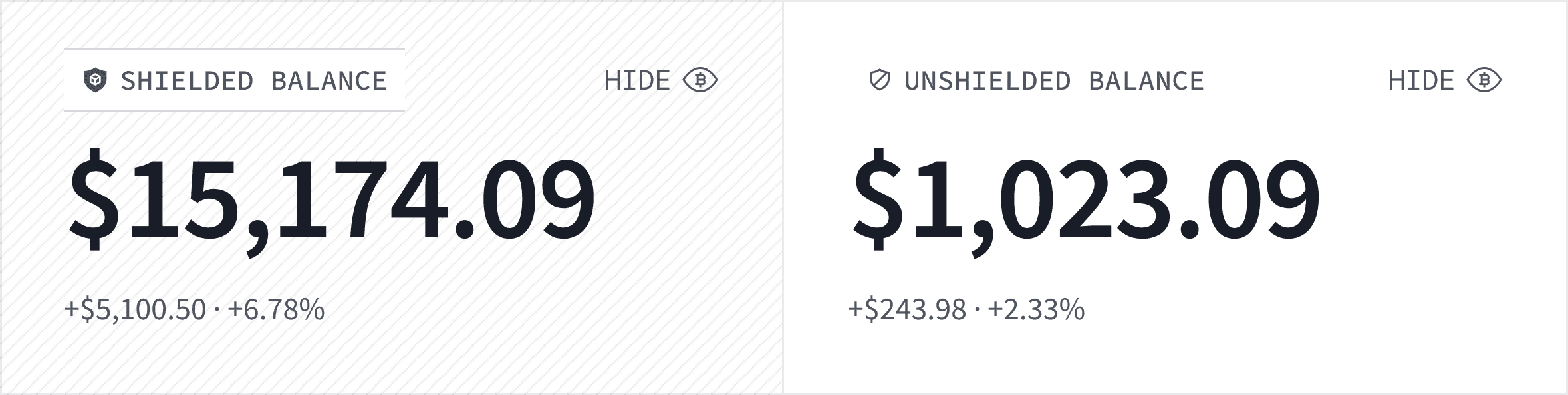 Shielded and Unshielded Balance