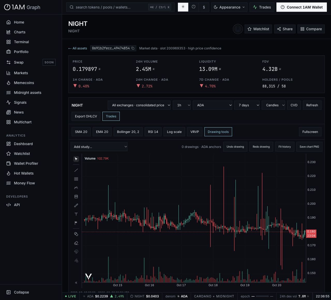 1AM Graph in its native dark theme, showing market charts and trade history