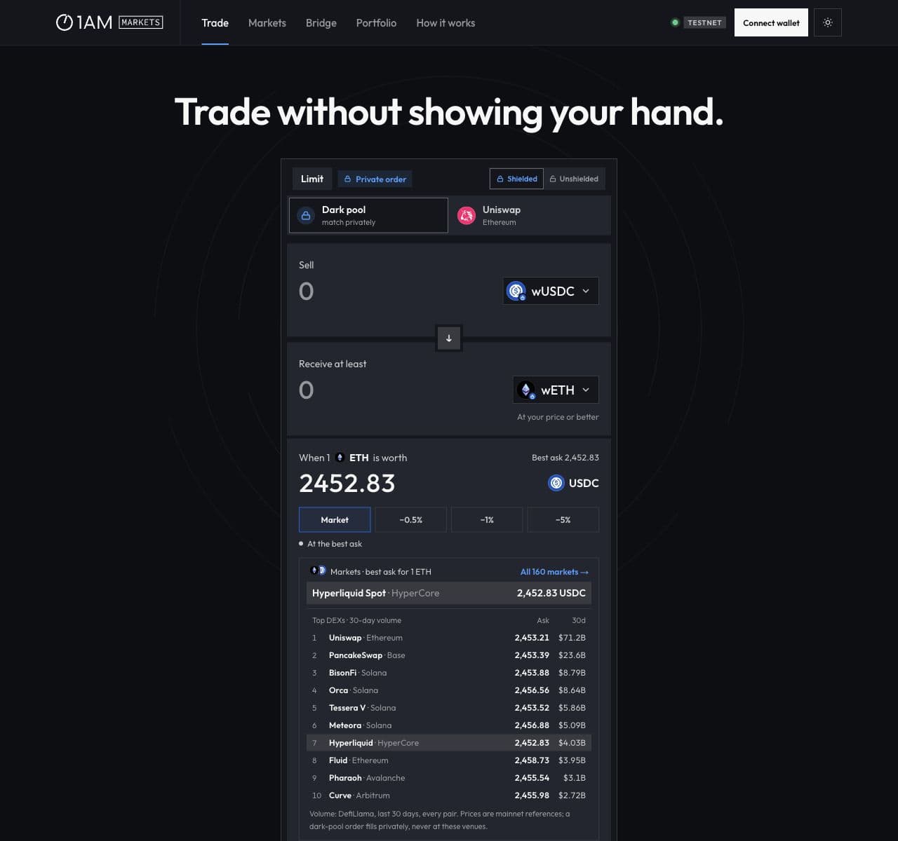 1AM Markets trading interface with private order controls