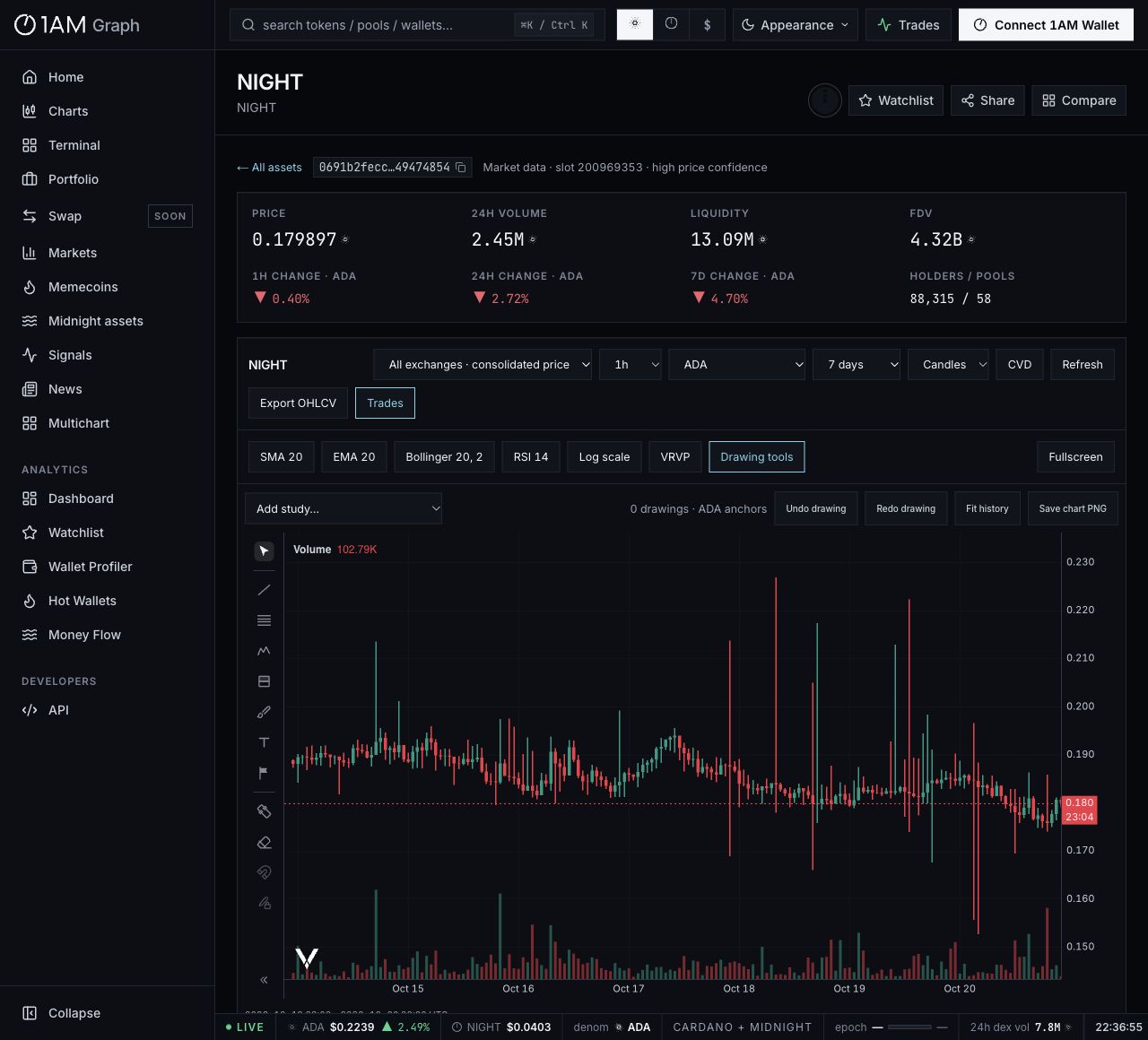 1AM Graph interface in its dark appearance